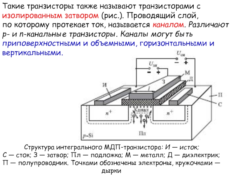 Слой транзистора. Транзисторы с изолированным затвором (МДП-транзисторы). Интегральный транзистор структура. Транзистор с изолированным затвором. Сборки транзисторов с изолированным затвором.