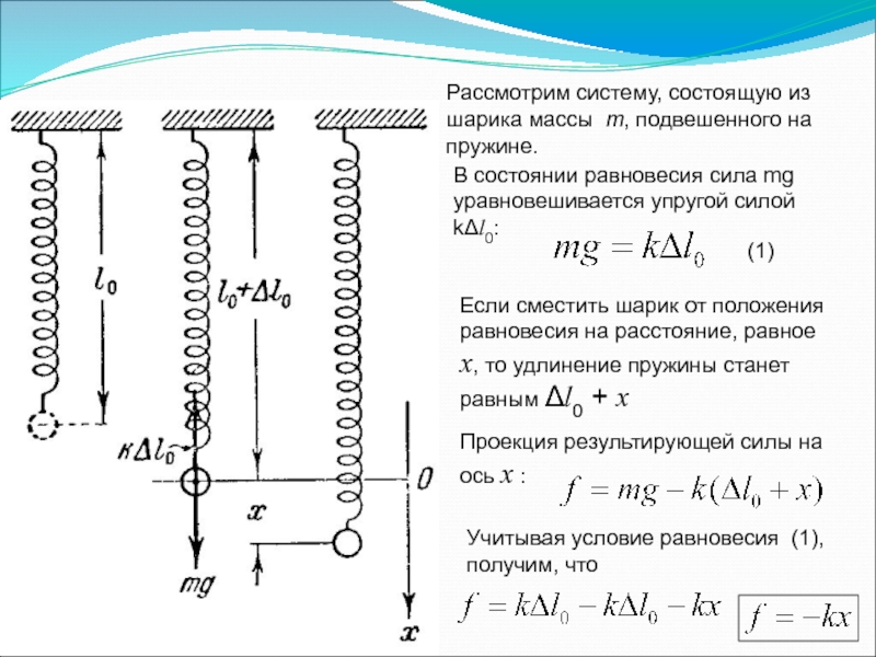 Удлинение пружины