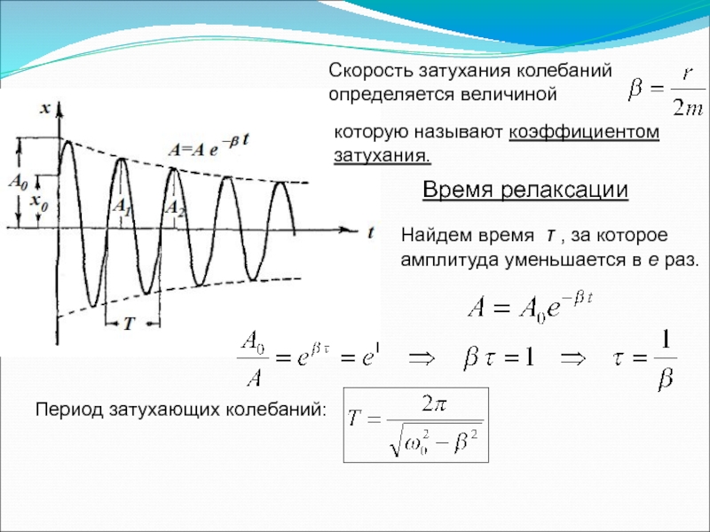 Амплитуда затухания колебаний