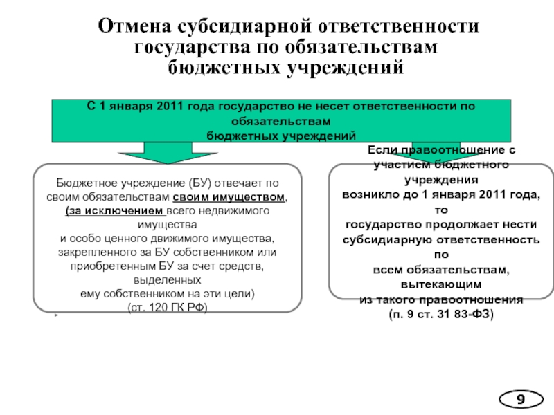 Иск о субсидиарной ответственности учредителей и директора образец