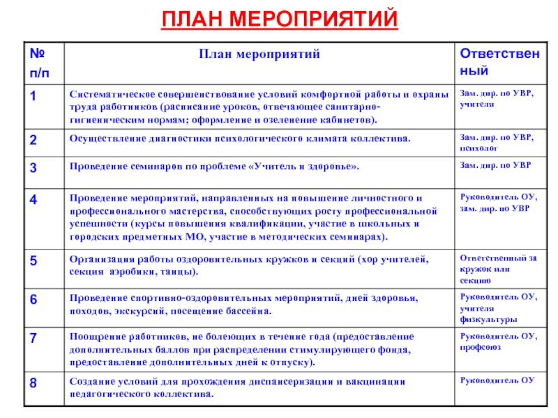 План мероприятий для проведения дня охраны труда