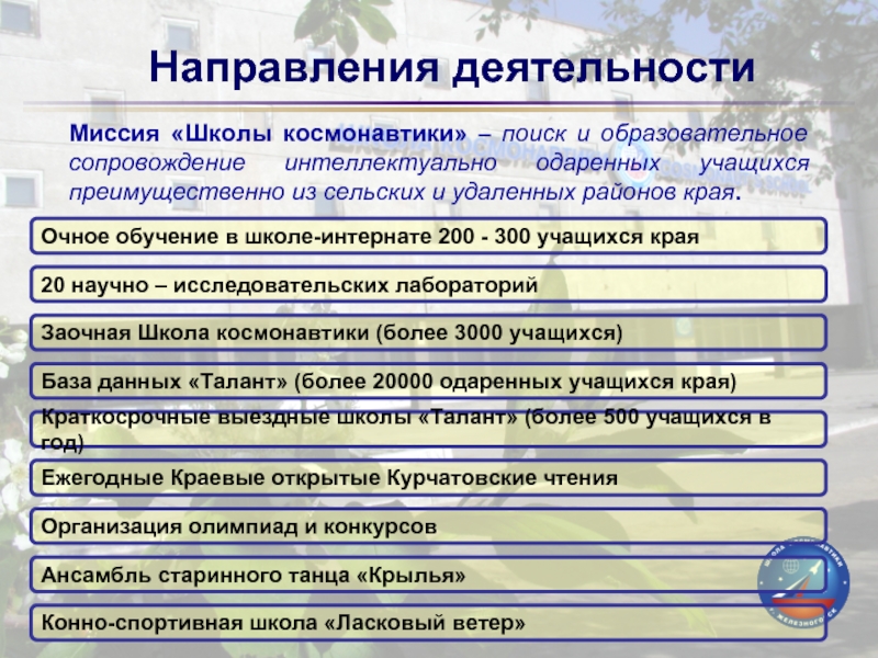 Элжур школа космонавтики железногорск. Железногорская школа космонавтики. Сайт школы космонавтики г Железногорск Красноярский край. Школа космонавтики в Железногорске официальный сайт. Школа космонавтики логотип.