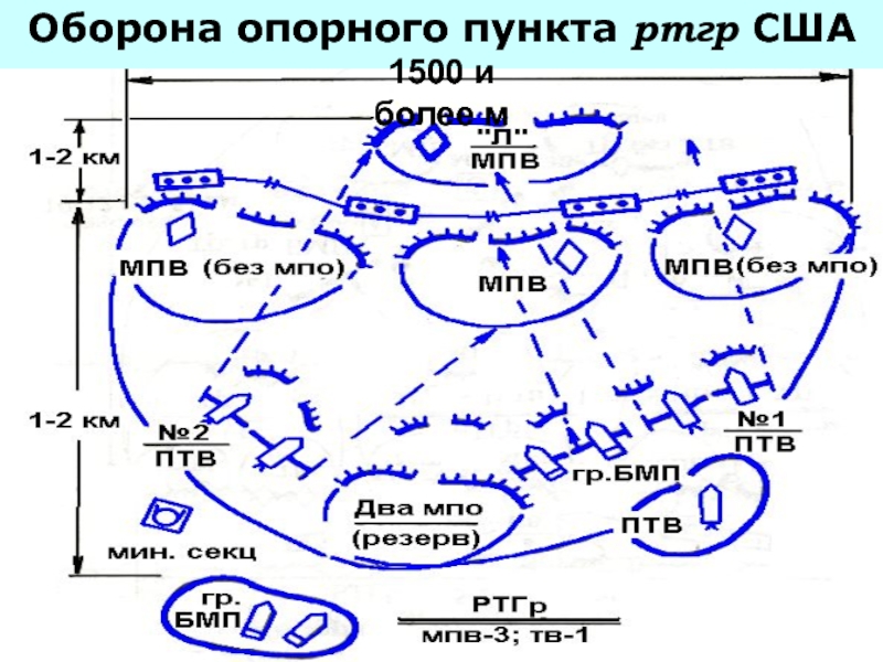 Схема опорного пункта тв