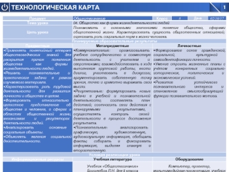 Общество как форма жизнедеятельности людей