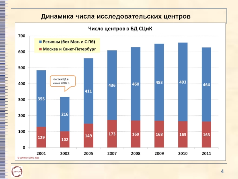 Динамика цифр. Динамика. Центр динамика. Динамика центр развития. Динамика центр в картинках.