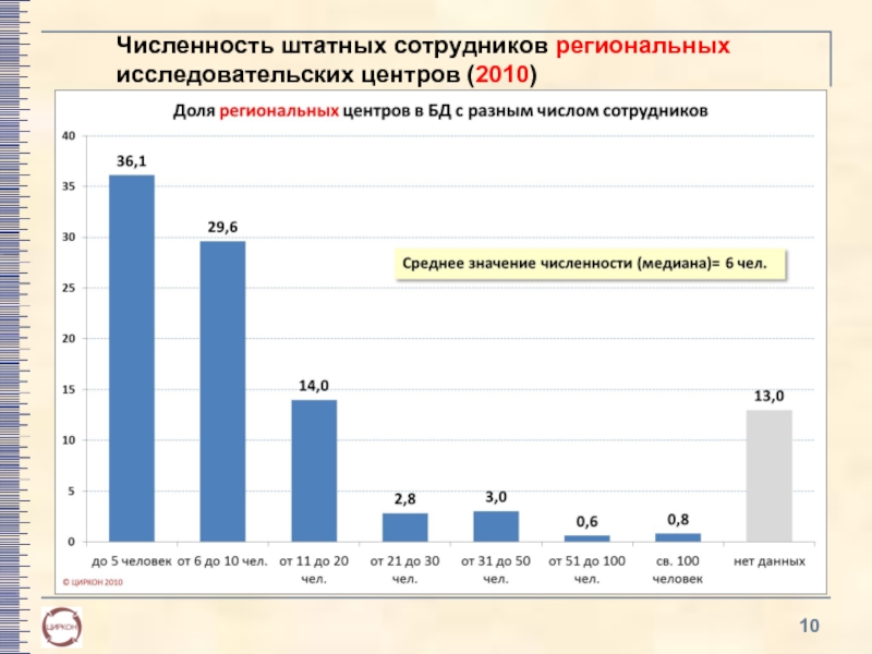 Штатная численность сотрудников. Штатная численность работников это. Штатная численность персонала. Штатная численность для презентации.