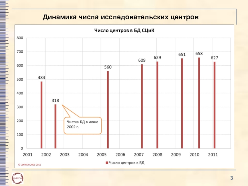 Динамика чисел. Динамика слайд. Числа в динамике. Динамическое число.