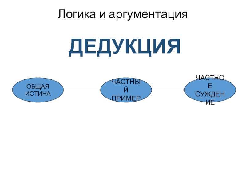 От общего к частному это