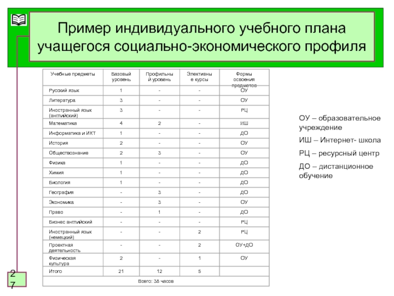 Обучение по индивидуальному плану это