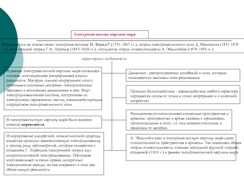 Ключевым понятием в физической картине мира является понятие