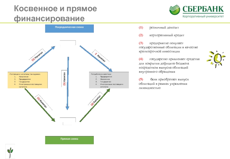 Косвенный денежный поток