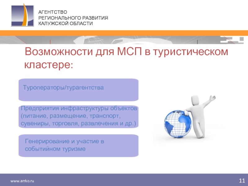 Возможность средний. Агентство регионального развития Калужской области. Возможности среднего предприятия. Туристские кластеры Калужской области. Логотип агентство регионального развития Калужской области.