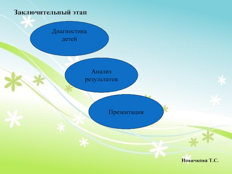 Презентация итоги года. Результаты в ребенке презентация. Финальный слайд проекта. Презентация ребенка итог. Этапы исследования для дошкольников презентация.