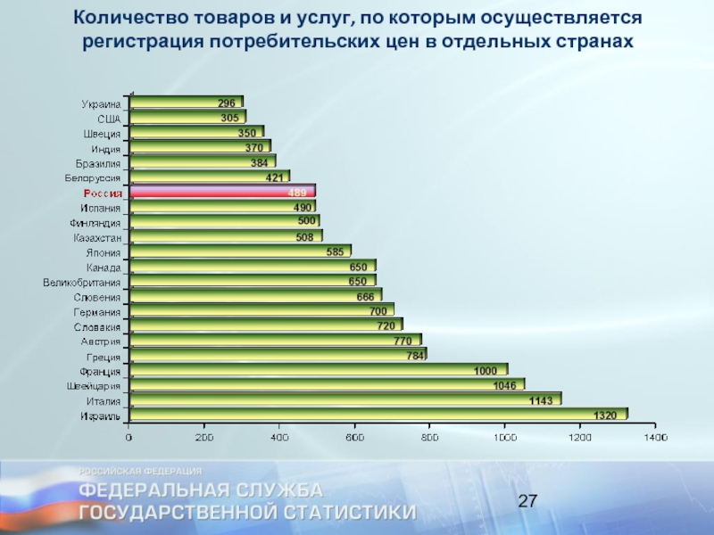 Количество товаров и услуг. Количество потребительской стоимости товара. Объем товаров и услуг. Сколько продукция.