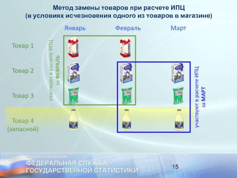 Метод 15. Росстат способы замены.