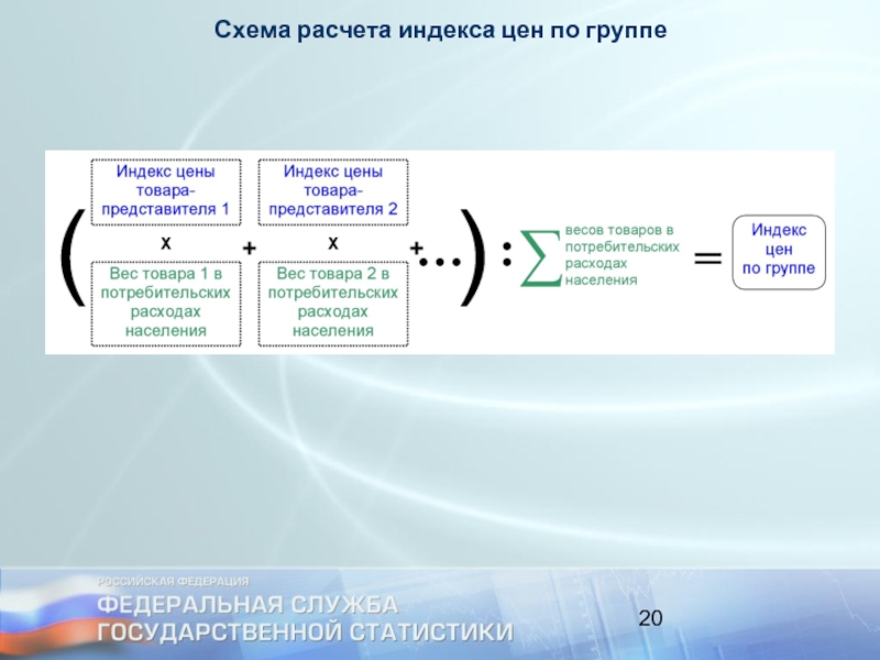 Схема расчета стоимости