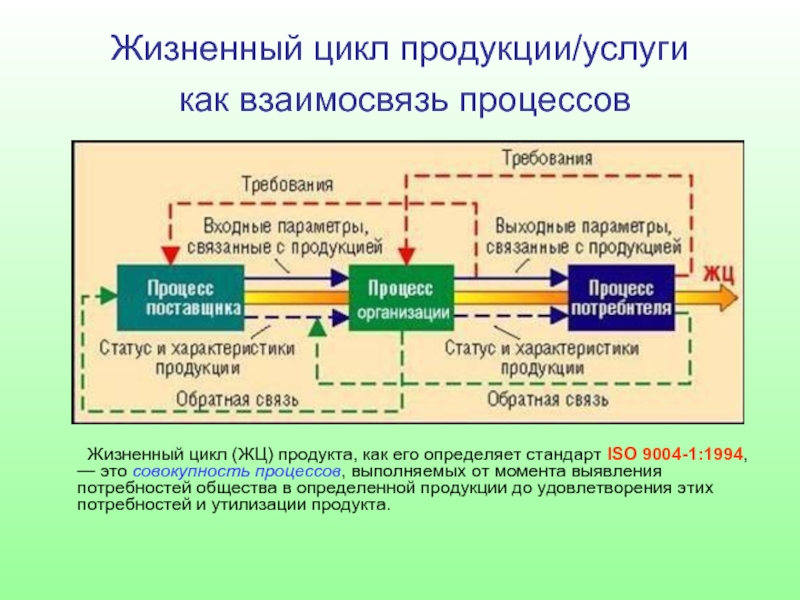 Цикл стандарт