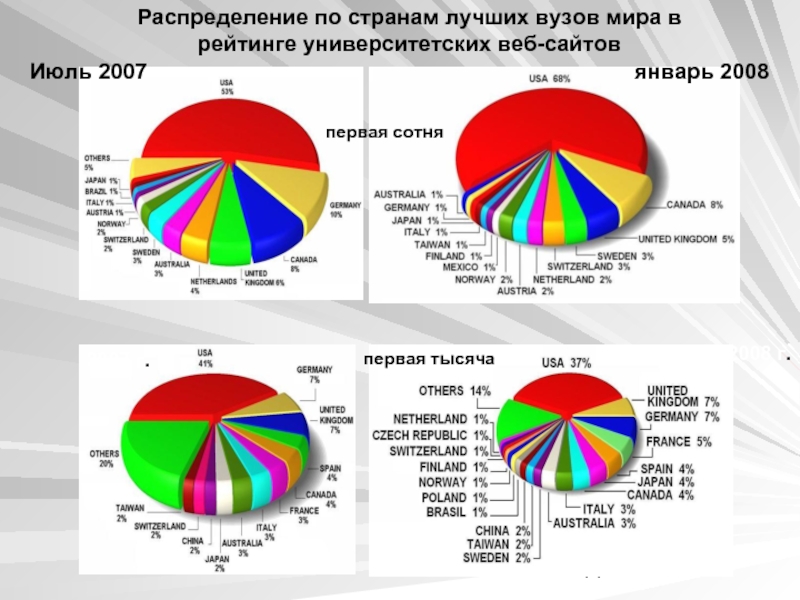 Распределите страны. В какой стране самое лучшее образование. Страны в которых хорошее образование. Образование в странах мира. Самые лучшие страны по образованию.