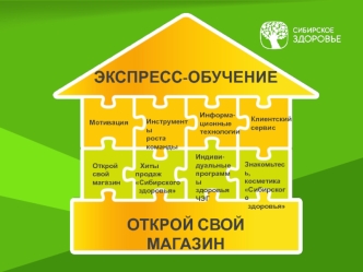 Экспресс-обучение. Мотивация. Открой свой магазин