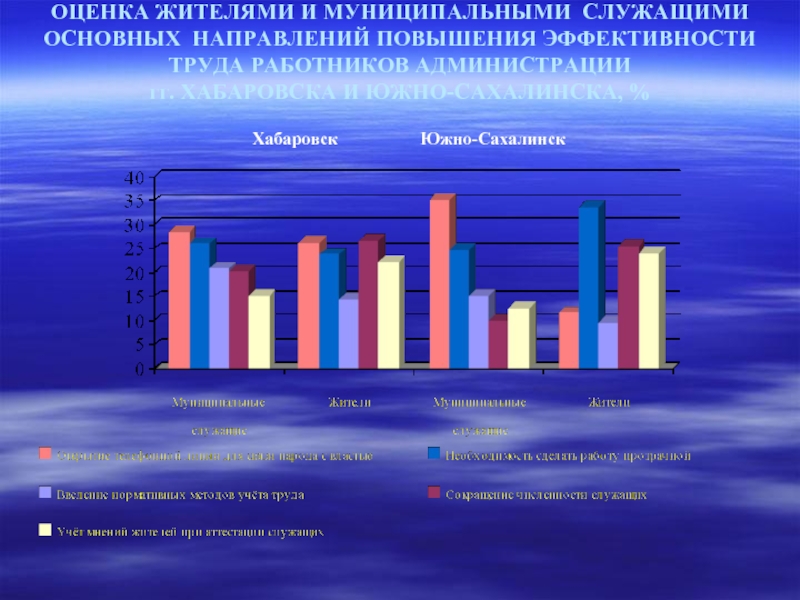 Направление на повышение оценки. Направление на повышение оценки
