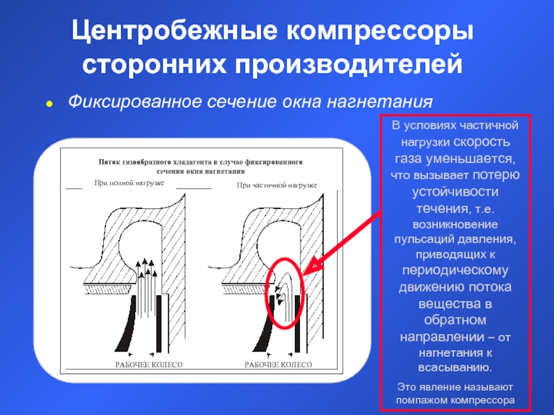 Устойчивость течения. Сечения центробежного компрессора. Давление нагнетания центробежного компрессора. Потери устойчивости течения. Нагнетательное всасывание воздушным потоком.