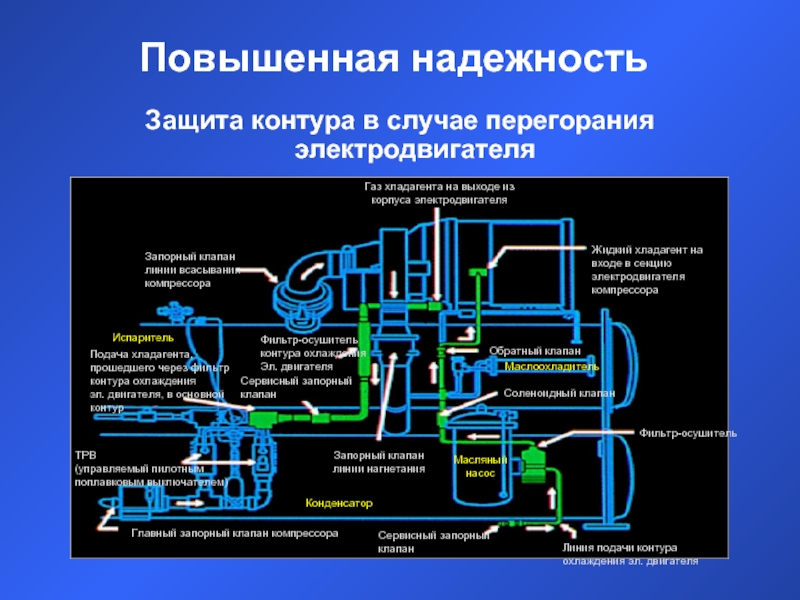 Фильтрация контуров. Как увеличить надежность оборудования. Состав защищенного контура.