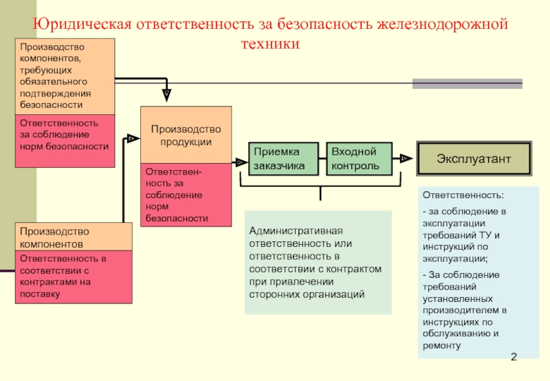 Ответственность безопасность