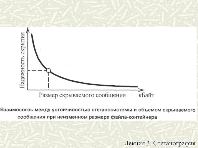 Количество скрытый. Стегоанализ презентация. Стегоанализ или стеганоанализ. Классификация стеганосистем. Основные характеристики стеганосистемы.