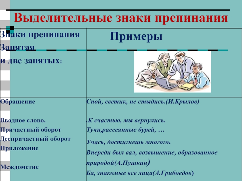 Пунктуация презентация 6 класс