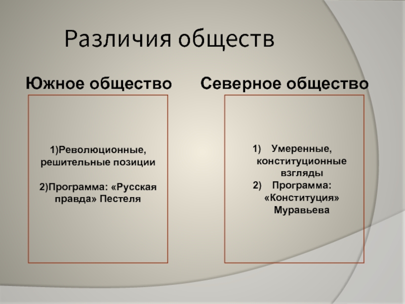 Отличия обществ. Конституция н м Муравьева предусматривала. Различия в обществе. Программа Конституции Муравьева. Различие между северным и южным обществом.