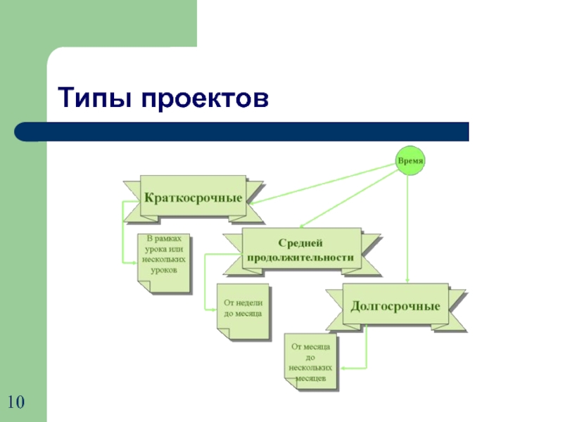 Метод проектов как общепедагогическая технология доклад