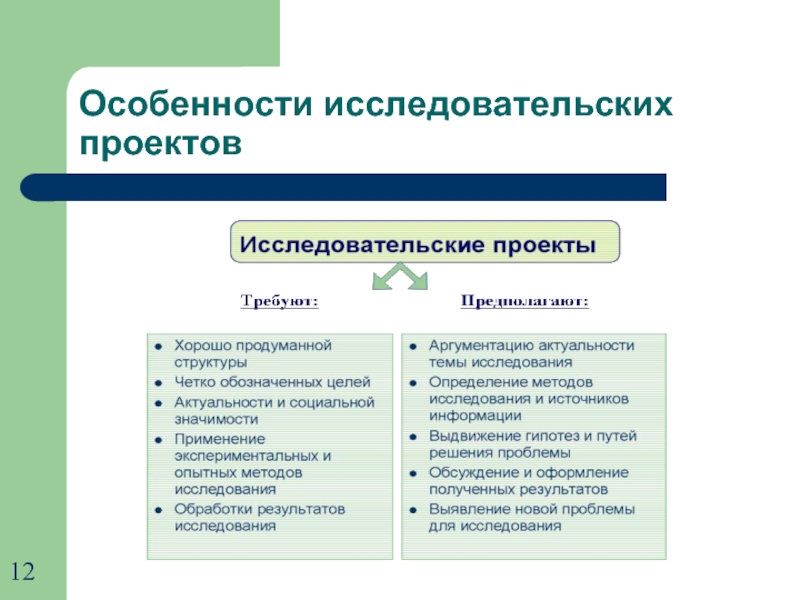 Отличительная особенность исследовательского проекта от проекта связана с тем что