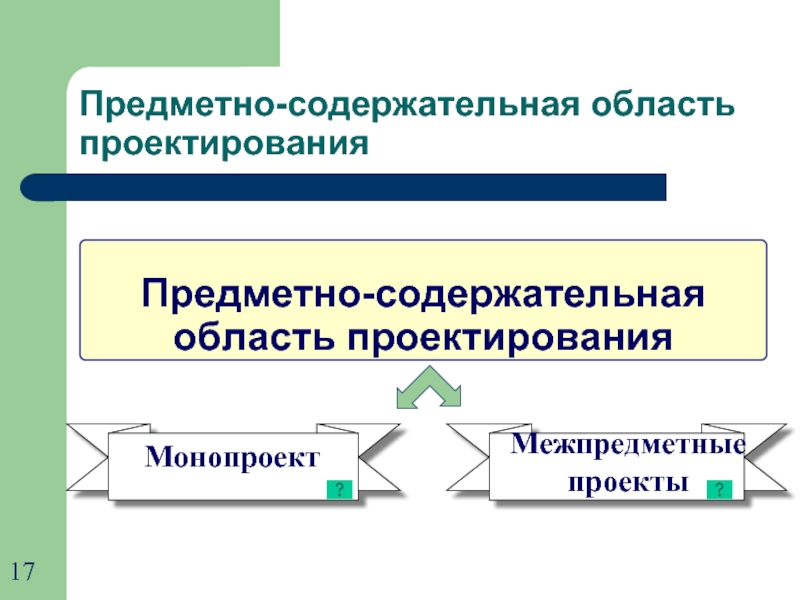 Предметную область проекта