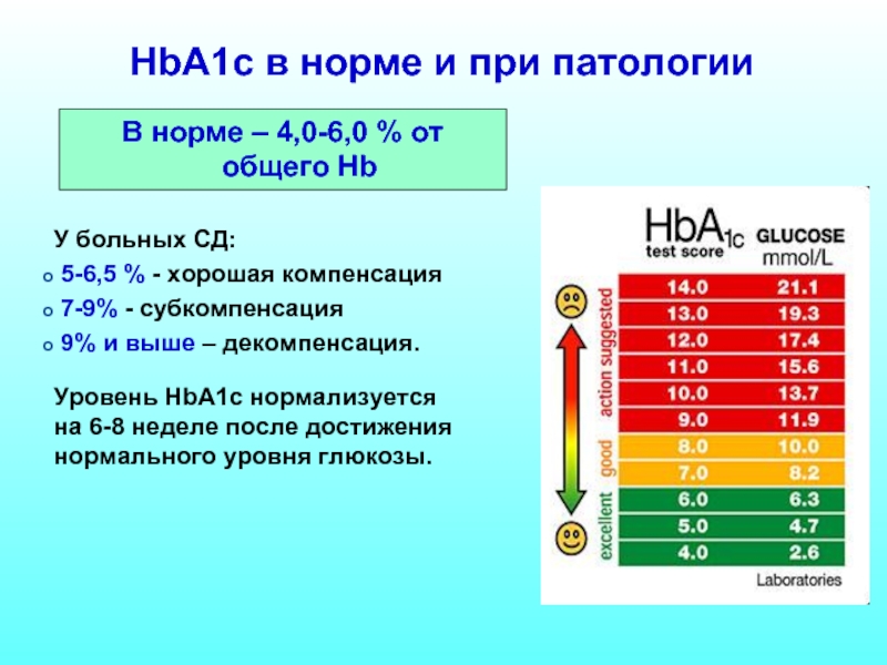 Гликированный гемоглобин и гемоглобин в чем разница. Hba1c (гликированный HB) 5.0 %. Hba1c гемоглобин. Hba1c гликированный норма у женщин. Hba1c (гликированный HB) 5.6.