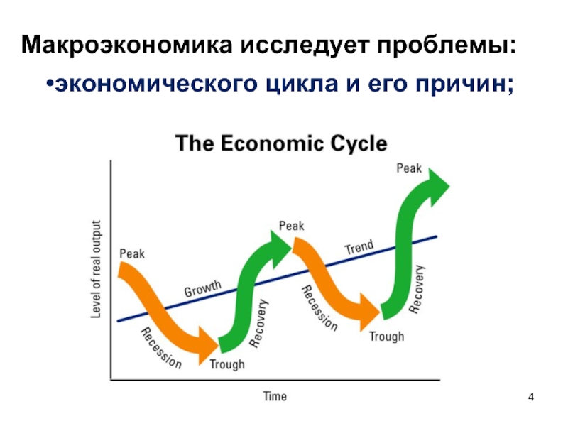 Макроэкономика простыми словами. Макроэргономика. Макроэкономика. Макроэкономическая экономические циклы. Что исследует макроэкономика.