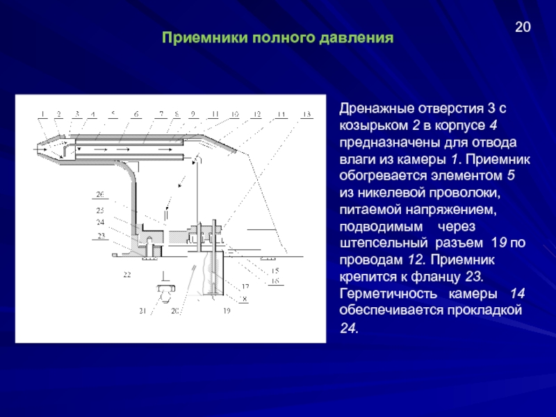 Полное давление