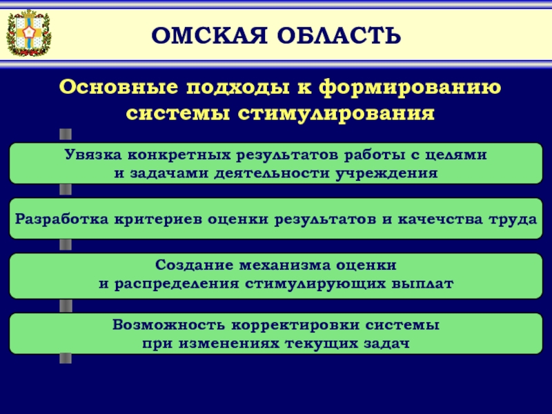 Конкретных результатов. Критерии оценивания геополитического положения. Основные задачи деятельности тюрем. Цель и задачи деятельности ФИФА.