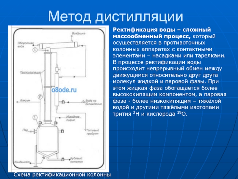 Ректификационная колонна презентация