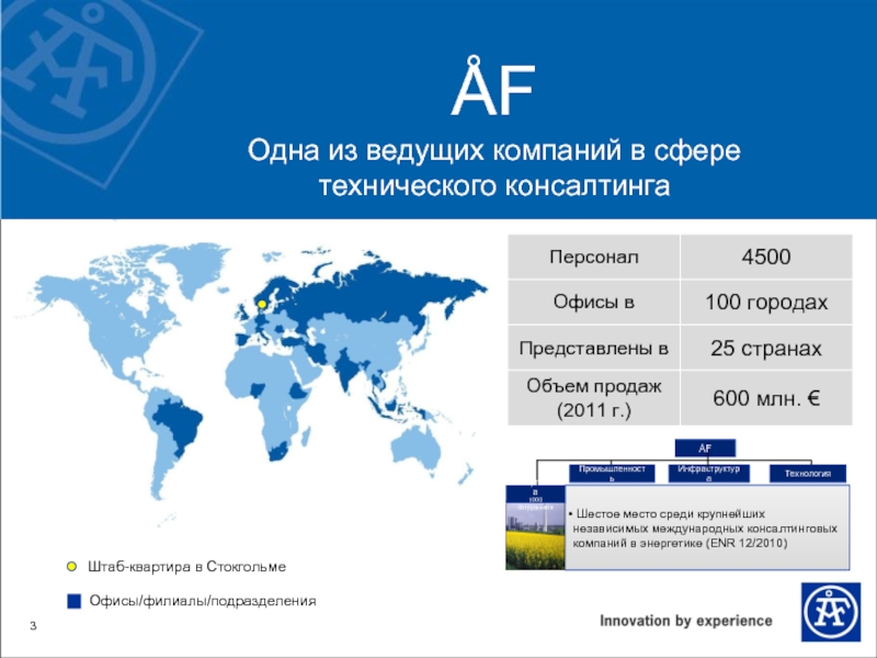 Крупнейшие международные консалтинговые компании. Международные консалтинговые компании в России. Крупные международные компании консалтинг. Международную консалтинговую организацию (ICO. Международная консалтинговая компания Еф.