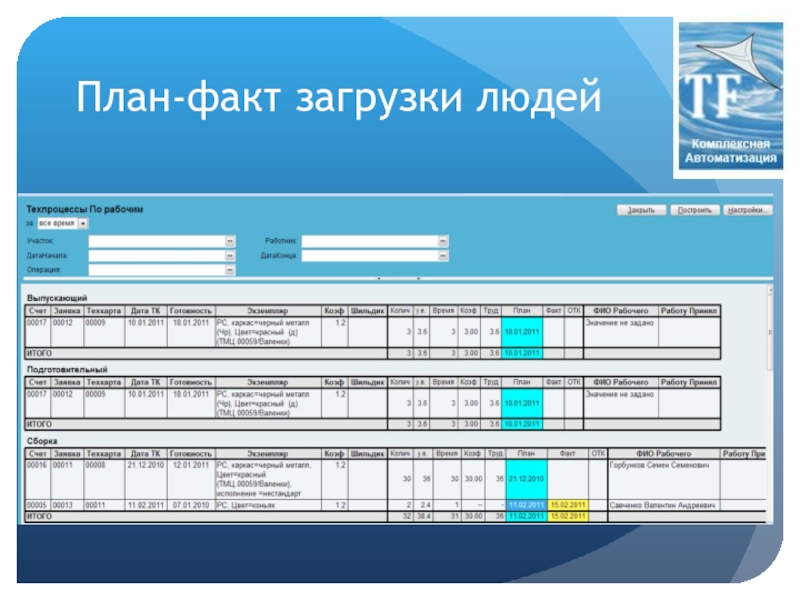 План факт брянск директор