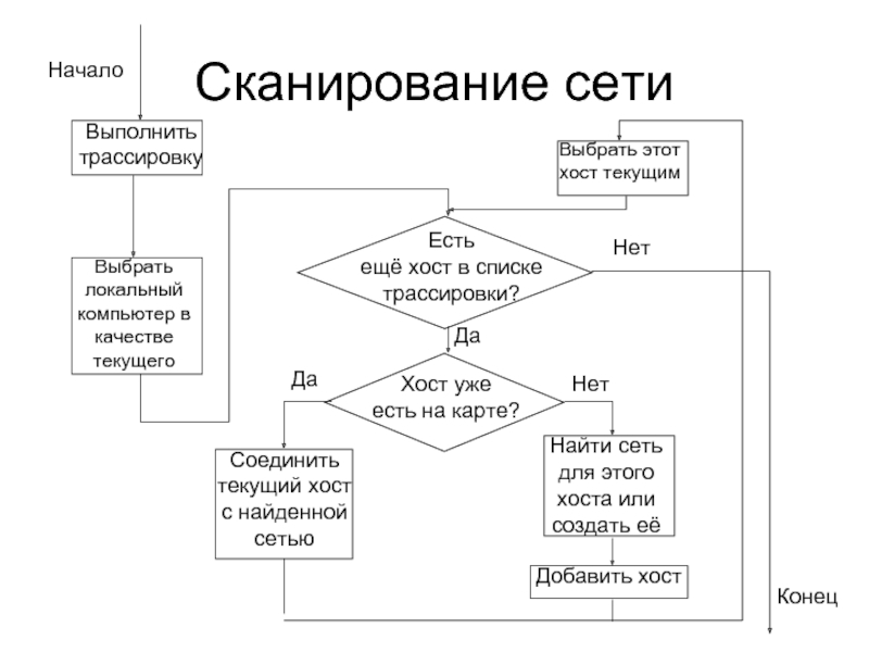 Алгоритмом является инструкция сканера фотография сканера электрическая схема блочная схема