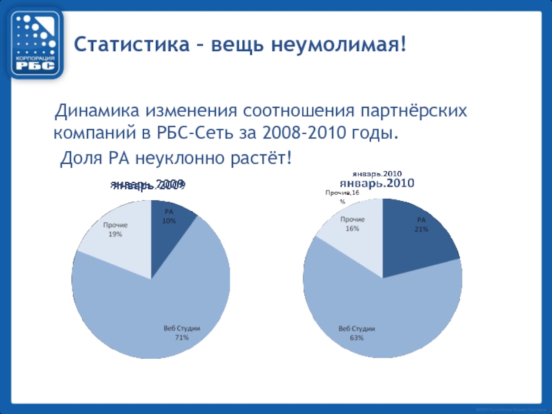 Изменилось соотношение. Статистика вещь неумолимая. Статистика вещь Относительная. Статистика вещи в доме. Интернет вещей статистика 2021.