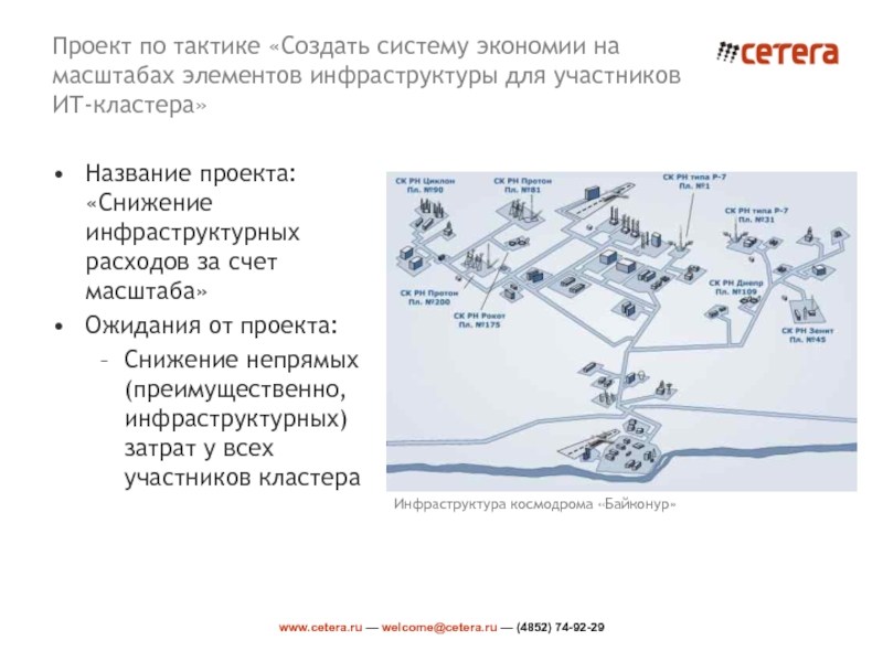 Проект тактик про