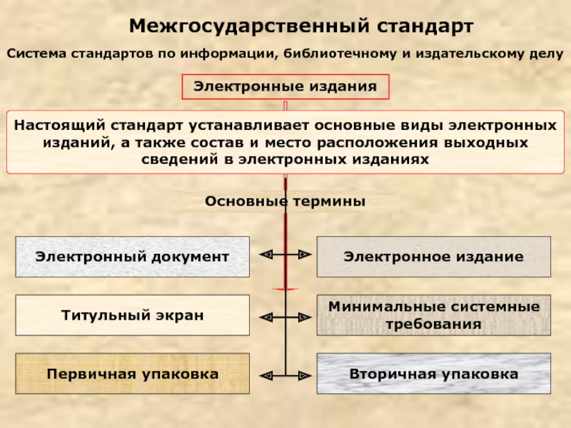 Стандартов информации библиотечному издательскому. Система стандартов по информации библиотечному и издательскому делу. Классификация электронных изданий. Понятие о системе стандартов по информации. Классификация электронных изданий по ГОСТУ.