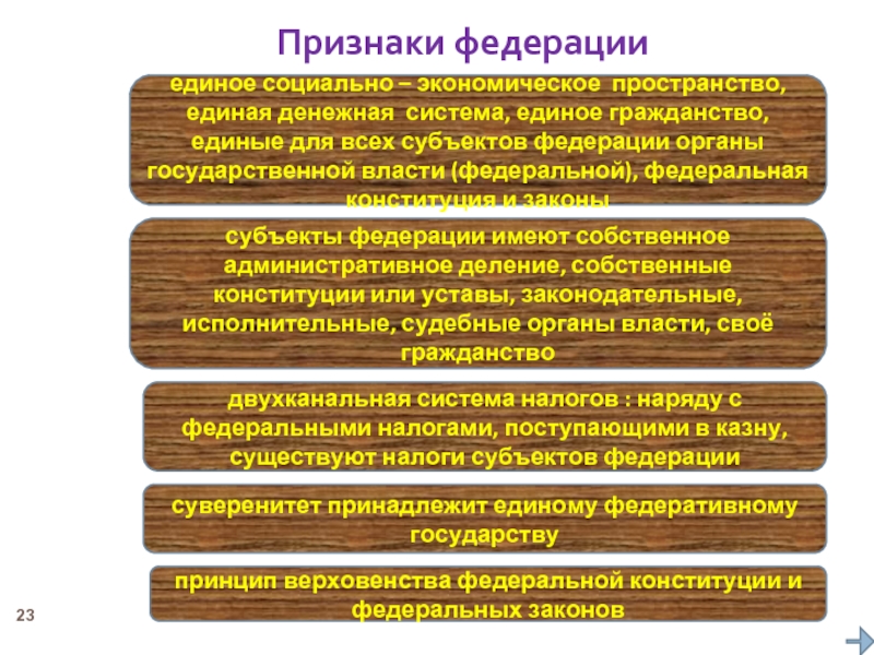 Признаками россии как федеративного государства являются. Признаки Федерации. Признаки субъекта Федерации. Характерные признаки Федерации. Признаки федеративного государства.