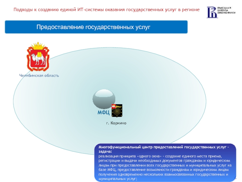 Мфц коркино. Госуслуги Челябинской области. Единая информационная система Челябинской области. МФЦ Коркино официальный сайт.