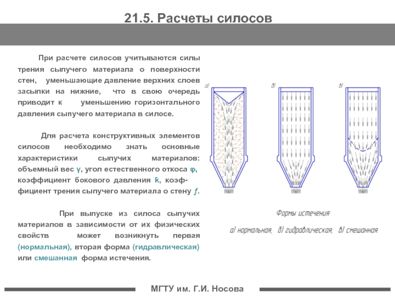 Слова силос