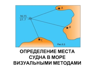 Определение места судна в море визуальными методами