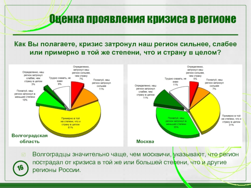 Общие черты и особенности кризисных регионов презентация