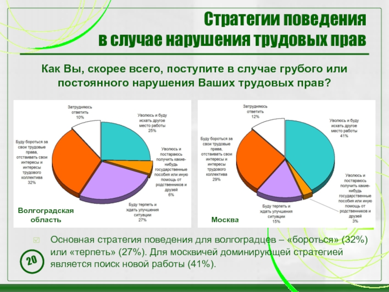 Постоянного нарушения. В случае нарушения ваших трудовых прав. Статистика нарушений трудового законодательства. Динамика нарушения трудового законодательства.